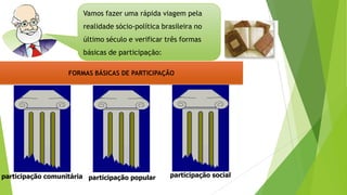 Vamos fazer uma rápida viagem pela
realidade sócio-política brasileira no
último século e verificar três formas
básicas de participação:
participação comunitária participação popular participação social
FORMAS BÁSICAS DE PARTICIPAÇÃO
 