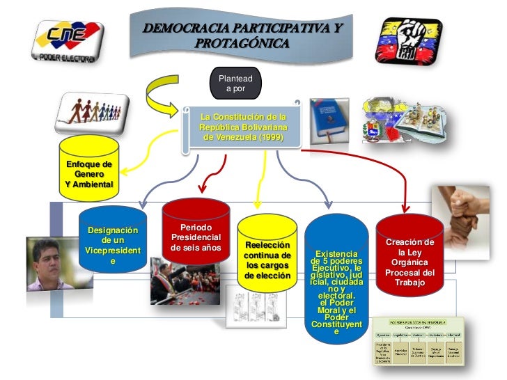 Democracia Participativa