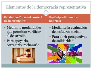 Participación en el control
de la ejecución:
Participación en los
aportes:
 Mediante modalidades
que permitan verificar
el desarrollo.
 Para apoyarlo,
corregirlo, rechazarlo.
 Mediante la evaluación
del esfuerzo social.
 Para abrir perspectivas
de solidaridad.
Elementos de la democracia representativa
 