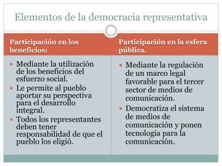 Participación en los
beneficios:
Participación en la esfera
pública.
 Mediante la utilización
de los beneficios del
esfuerzo social.
 Le permite al pueblo
aportar su perspectiva
para el desarrollo
integral.
 Todos los representantes
deben tener
responsabilidad de que el
pueblo los eligió.
 Mediante la regulación
de un marco legal
favorable para el tercer
sector de medios de
comunicación.
 Democratiza el sistema
de medios de
comunicación y ponen
tecnología para la
comunicación.
Elementos de la democracia representativa
 