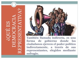 También llamada indirecta, es una
forma de gobierno donde los
ciudadanos ejercen el poder político
indirectamente, a través de sus
representantes, elegidos mediante
sufragio.
¿QUÉES
DEMOCRACIA
REPRESENTATIVA?
 