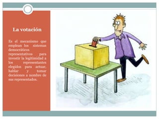 La votación
Es el mecanismo que
emplean los sistemas
democráticos
representativos para
investir la legitimidad a
los representantes
elegidos para actuar,
hablar y tomar
decisiones a nombre de
sus representados.
 