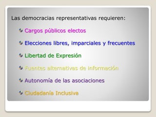 Las democracias representativas requieren:
Cargos públicos electos
Elecciones libres, imparciales y frecuentes
Libertad de Expresión
Fuentes alternativas de información
Autonomía de las asociaciones
Ciudadanía Inclusiva
 