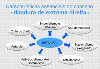 Características essenciais do conceito  « ditadura de extrema-direita » DITADURA Culto do chefe Anti-Socialismo/ Anti-Comunismo Anti-democracia Autarcia Totalitarismo Imperialismo e militarismo Nacionalismo exagerado 