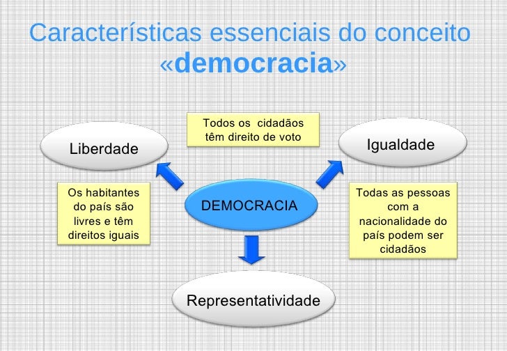 Democracia vs Ditadura Democracia vs Ditadura