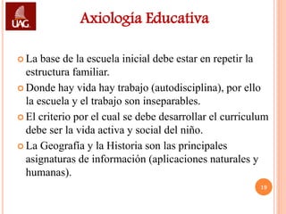 Axiología Educativa

 La  base de la escuela inicial debe estar en repetir la
  estructura familiar.
 Donde hay vida hay trabajo (autodisciplina), por ello
  la escuela y el trabajo son inseparables.
 El criterio por el cual se debe desarrollar el curriculum
  debe ser la vida activa y social del niño.
 La Geografía y la Historia son las principales
  asignaturas de información (aplicaciones naturales y
  humanas).
                                                         19
 