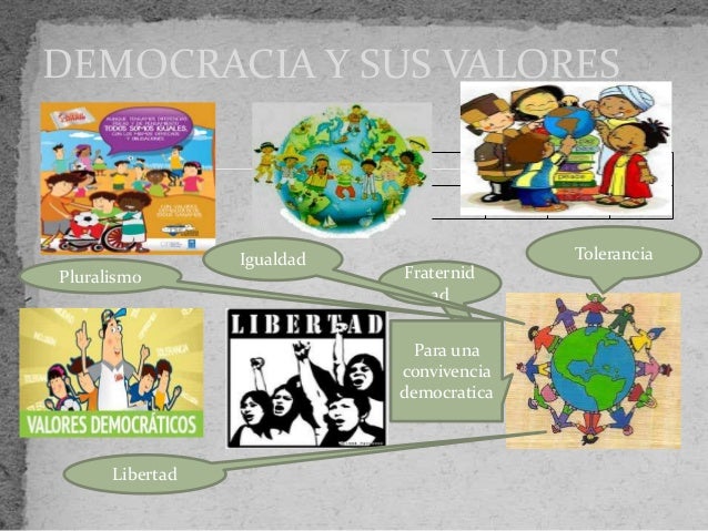 Valores de la democracia en dibujo - Imagui
