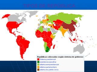 TIPOS DE REPÚBLICA 