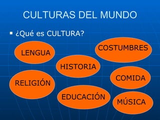 CULTURAS DEL MUNDO ¿Qué es CULTURA? LENGUA RELIGIÓN HISTORIA COSTUMBRES COMIDA MÚSICA EDUCACIÓN 