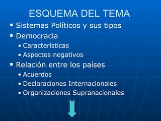 ESQUEMA DEL TEMA Sistemas Políticos y sus tipos Democracia Características Aspectos negativos Relación entre los países Acuerdos Declaraciones Internacionales Organizaciones Supranacionales 