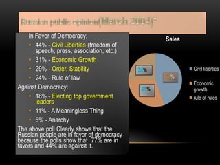 In Favor of Democracy:                     Sales
    • 44% - Civil Liberties (freedom of
       speech, press, association, etc.)
    • 31% - Economic Growth
    • 29% - Order, Stability               %           Civil liberties
    • 24% - Rule of law                         %
                                                       Economic
Against Democracy:                         %           growth
    • 18% - Electing top government                    rule of rules
       leaders
    • 11% - A Meaningless Thing
    • 6% - Anarchy
The above poll Clearly shows that the
Russian people are in favor of democracy
because the polls show that 77% are in
favors and 44% are against it.
 