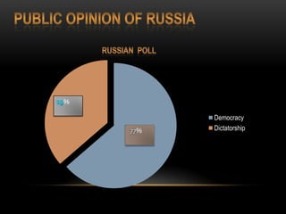 %

    Democracy
    Dictatorship
 
