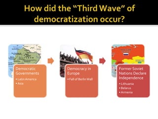 Democratic
Governments
• Latin America
• Asia
Democracy in
Europe
• Fall of BerlinWall
Former Soviet
Nations Declare
Independence
• Lithuania
• Belarus
• Armenia
 