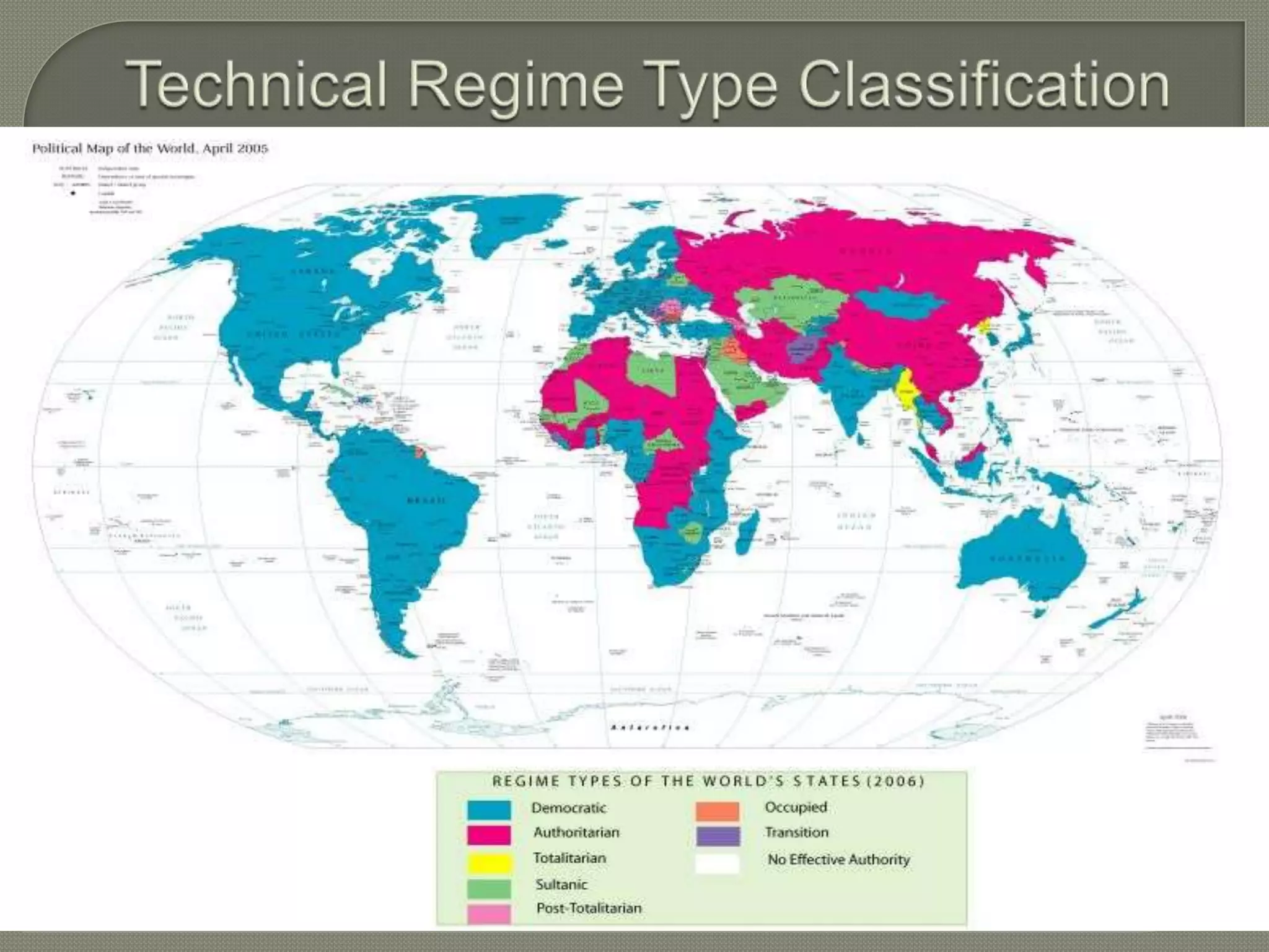Technical Regime Type Classification