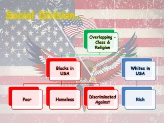 Social Division…
Overlapping –
Class &
Religion
Blacks in
USA
Poor Homeless
Discriminated
Against
Whites in
USA
Rich
 