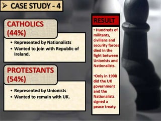 • Represented by Nationalists
• Wanted to join with Republic of
Ireland.
CATHOLICS
(44%)
• Represented by Unionists
• Wanted to remain with UK.
PROTESTANTS
(54%)
RESULT
• Hundreds of
militants,
civilians and
security forces
died in the
fight between
Unionists and
Nationalists.
•Only in 1998
did the UK
government
and the
Nationalists
signed a
peace treaty.
 