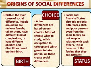 • Birth is the main
cause of social
difference. People
around us are
male or female,
tall or short, have
different kind of
complexions, or
have different
abilities and
disabilities based
on their birth.
• Social and
financial Status
also add to social
differences. Rich
and poor persons
even from the
same family do
not keep in
relation with each
others. This is
because of the
feeling that they
are different.
• A few
differences are
based on our
choices. Most of
choose what to
study, which
occupation to
take up and which
games to take
part in. All these
create social
differences.
 