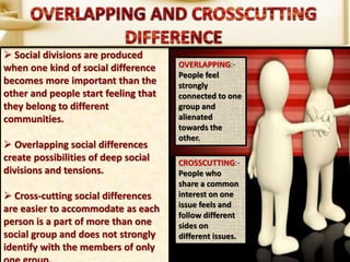  Social divisions are produced
when one kind of social difference
becomes more important than the
other and people start feeling that
they belong to different
communities.
 Overlapping social differences
create possibilities of deep social
divisions and tensions.
 Cross-cutting social differences
are easier to accommodate as each
person is a part of more than one
social group and does not strongly
identify with the members of only
OVERLAPPING:-
People feel
strongly
connected to one
group and
alienated
towards the
other.
CROSSCUTTING:-
People who
share a common
interest on one
issue feels and
follow different
sides on
different issues.
 