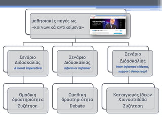 μαθησιακές πηγές ως
«κοινωνικά αντικείμενα»
Σενάριο
Διδασκαλίας
A moral imperative
Ομαδική
δραστηριότητα
Συζήτηση
Σενάριο
Διδασκαλίας
Inform or Inflame?
Ομαδική
δραστηριότητα
Debate
Σενάριο
Διδασκαλίας
How informed citizens,
support democracy?
Καταιγισμός Ιδεών
Χιονοστιβάδα
Συζήτηση
 
