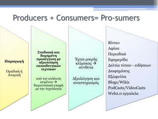 Producers + Consumers= Pro-sumers
Παραγωγή
Ομαδική ή
Ατομική
Σταδιακή και
δομημένη
προσέγγιση με
αξιοποίηση
εκπαιδευτικών
τεχνικών
από την ανάλυση
κειμένου 
διερευνητική επαφή
με την τεχνολογία
Έργα μικρής
κλίμακας 
σύνθετα
Αξιολόγηση και
αναστοχασμός
Βίντεο
Αφίσα
Περιοδικό
Εφημερίδα
Δελτία τύπου - ειδήσεων
Διαφημίσεις
Εξώφυλλα
Blogs/Wikis
PodCasts/VideoCasts
Web2.0 εργαλεία
 