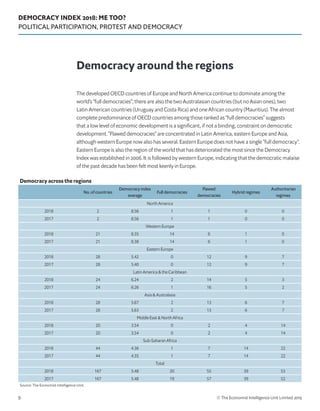 DEMOCRACY INDEX 2018: ME TOO?
POLITICAL PARTICIPATION, PROTEST AND DEMOCRACY
© The Economist Intelligence Unit Limited 20199
The developed OECD countries of Europe and North America continue to dominate among the
world’s “full democracies”; there are also the two Australasian countries (but no Asian ones), two
Latin American countries (Uruguay and Costa Rica) and one African country (Mauritius). The almost
complete predominance of OECD countries among those ranked as “full democracies” suggests
that a low level of economic development is a significant, if not a binding, constraint on democratic
development. “Flawed democracies” are concentrated in Latin America, eastern Europe and Asia,
although western Europe now also has several. Eastern Europe does not have a single “full democracy”.
Eastern Europe is also the region of the world that has deteriorated the most since the Democracy
Index was established in 2006. It is followed by western Europe, indicating that the democratic malaise
of the past decade has been felt most keenly in Europe.
Democracy around the regions
Democracy across the regions
No. of countries
Democracy index
average
Full democracies
Flawed
democracies
Hybrid regimes
Authoritarian
regimes
North America
2018 2 8.56 1 1 0 0
2017 2 8.56 1 1 0 0
Western Europe
2018 21 8.35 14 6 1 0
2017 21 8.38 14 6 1 0
Eastern Europe
2018 28 5.42 0 12 9 7
2017 28 5.40 0 12 9 7
Latin America  the Caribbean
2018 24 6.24 2 14 5 3
2017 24 6.26 1 16 5 2
Asia  Australasia
2018 28 5.67 2 13 6 7
2017 28 5.63 2 13 6 7
Middle East  North Africa
2018 20 3.54 0 2 4 14
2017 20 3.54 0 2 4 14
Sub-Saharan Africa
2018 44 4.36 1 7 14 22
2017 44 4.35 1 7 14 22
Total
2018 167 5.48 20 55 39 53
2017 167 5.48 19 57 39 52
Source: The Economist Intelligence Unit.
 