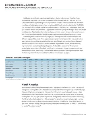 DEMOCRACY INDEX 2018: ME TOO?
POLITICAL PARTICIPATION, PROTEST AND DEMOCRACY
© The Economist Intelligence Unit Limited 201910
But Europe is not alone in experiencing a long-term decline in democracy: there have been
significant declines since 2006 in Latin America and in North America. In fact, only Asia and Sub-
Saharan Africa have registered significant improvement since the index was introduced, albeit from
a low base, as fledgling democracies have consolidated (although not without setbacks). The Middle
East and North Africa (MENA) has had a turbulent time since the Democracy Index began but its net
gain has been close to zero; for a time, it appeared that the Arab Spring, which began in late 2010, might
herald a period of political transformation analogous to that in eastern Europe in the 1990s. However,
only Tunisia has consolidated any democratic gains, graduating into a flawed democracy in 2014.
In 2018 the global score remained unchanged, but this disguises substantial movement in the
different regions of the world. Three regions saw an improvement in score in the year, another two
saw a deterioration, and two remained unchanged. After falling in 2017, eastern Europe, Asia and
Australasia, and Sub-Saharan Africa all saw a renewed improvement in score, mostly reflecting
improvements in scores for political participation. That said, the scores for all three regions
remain below recent historical peaks. In Latin America and western Europe there was a continued
deterioration in score, maintaining a trend that has been in evidence in both regions for three years.
The following section looks in more detail at all these trends, region by region.
North America
North America retains the highest average score of any region in the Democracy Index. The regional
average was unchanged at 8.56 in the 2018 index, compared with an average of 8.35 in western Europe,
the second-highest ranking region in the index. North America’s score held steady despite a slight
deterioration in the US’s individual score, from 7.98 to 7.96. Canada performed better. Its score was
unchanged in 2018, at 9.15. It remains in joint sixth place globally and is classified as a “full democracy”.
The US fell below the threshold for a “full democracy” in 2016, however, primarily owing to a serious
decline in public trust in US institutions that year. In 2018, the US fell further in the global ranking, to
25th place, from 21st in 2017 (although this partly reflects movement by other countries). It continues to
be rated a “flawed democracy”.
Democracy Index 2006-18 by region
2018 2017 2016 2015 2014 2013 2012 2011 2010 2008 2006
Asia  Australasia 5.67 5.63 5.74 5.74 5.70 5.61 5.56 5.51 5.53 5.58 5.44
Eastern Europe 5.42 5.40 5.43 5.55 5.58 5.53 5.51 5.50 5.55 5.67 5.76
Latin America 6.24 6.26 6.33 6.37 6.36 6.38 6.36 6.35 6.37 6.43 6.37
Middle East  North Africa 3.54 3.54 3.56 3.58 3.65 3.68 3.73 3.62 3.43 3.54 3.53
North America 8.56 8.56 8.56 8.56 8.59 8.59 8.59 8.59 8.63 8.64 8.64
Western Europe 8.35 8.38 8.40 8.42 8.41 8.41 8.44 8.40 8.45 8.61 8.60
Sub-Saharan Africa 4.36 4.35 4.37 4.38 4.34 4.36 4.32 4.32 4.23 4.28 4.24
World average 5.48 5.48 5.52 5.55 5.55 5.53 5.52 5.49 5.46 5.55 5.52
Source: The Economist Intelligence Unit.
 