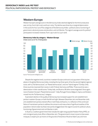 DEMOCRACY INDEX 2018: ME TOO?
POLITICAL PARTICIPATION, PROTEST AND DEMOCRACY
© The Economist Intelligence Unit Limited 201913
Western Europe
Western Europe’s average score in the Democracy Index declined slightly for the third consecutive
year, to 8.35, from 8.38 in 2017 and 8.42 in 2015. The decline was driven by a marginal deterioration
in the scores for four out of five categories of the Democracy Index—political culture, functioning of
government, electoral process and pluralism, and civil liberties. The region’s average score for political
participation increased, however, from 7.49 in 2017 to 7.54 in 2018.
Despite the negative trend, countries in western Europe continue to occupy seven of the top ten
places in the global Democracy Index, including the top three spots. It has the second-highest regional
score, with 14 “full democracies”, six “flawed democracies”, and one “hybrid regime” (Turkey). Only
three countries improved their scores in 2018: Finland, Germany and Malta. Three countries saw a
deterioration in their overall scores: Turkey, Italy and Austria. All other scores stagnated. Once again,
none of western Europe´s “flawed democracies”—Italy, Portugal, France, Belgium, Cyprus and Greece—
moved into the “full democracy” category.
A persistent decline in the quality of democracy has increased support for anti-establishment
parties in western Europe, on both the left and right. Between December 2017 and November 2018,
anti-establishment parties entered office in both Italy and Austria, in a reflection of the continued
failure of mainstream parties to address the concerns and insecurities of significant swathes of the
population. Actions taken by these new parties dragged down the region’s scores for political culture,
functioning of government and civil liberties in 2018.
In Austria, a coalition government that includes the right-wing populist Freedom Party (FPÖ), an
anti-immigrant party, took office in December 2017. The government’s move in June to close seven
mosques, to expel up to 40 imams on the grounds of breaches of Austrian Islam Law, and more
Source: The Economist Intelligence Unit.
Democracy index by category - Western Europe
(Index score out of 10, 10 being best)
Western EuropeGlobal average
0.0
1.0
2.0
3.0
4.0
5.0
6.0
7.0
8.0
9.0
10.0
0.0
1.0
2.0
3.0
4.0
5.0
6.0
7.0
8.0
9.0
10.0
Overall
score
Civil
liberties
Political
culture
Political
participation
Functioning of
government
Electoral process
and pluralism
 