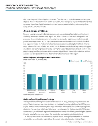 DEMOCRACY INDEX 2018: ME TOO?
POLITICAL PARTICIPATION, PROTEST AND DEMOCRACY
© The Economist Intelligence Unit Limited 201923
which saw the proscription of opposition parties). Cuba also saw its score deteriorate amid a transfer
of power that saw the revolutionary leader, Raúl Castro, hand over power as president to a handpicked
successor, Miguel Díaz-Canel, but retain important levers of power, including chairmanship of the
ruling Partido Comunista de Cuba.
Asia and Australasia
Since we began producing the Democracy Index, Asia and Australasia has made more headway in
advancing democracy than any other region, and, after a tumultuous two years during which the
process of democratisation appeared to be going into reverse, the region made modest renewed
gains in 2018. Nevertheless, at 5.67, the score remains substantially lower than its historical peak of
5.74, registered in 2015-16. Furthermore, Asian democracies continued to lag behind North America
(8.56), Western Europe (8.35) and Latin America (6.24). Asia also remained the region with the biggest
deviation in scores among its countries: top scoring New Zealand (9.26) retained its 4th position in the
global ranking (out of 167 countries), while persistent laggard North Korea (1.08), ranked last at 167th.
Australia and New Zealand remained the only two “full democracies” in the region.
A story of participation and change
The improvement in the region’s score in 2018 was driven by rising political participation across the
region. The improvement was most significant for Malaysia (currently ranked 52nd) and Afghanistan
(143rd). Both countries successfully held major elections in 2018. Voter turnout for Malaysia’s general
election in May was close to 80%, and it delivered a surprise upset for the incumbent. In Afghanistan
voter turnout (3m out of 8.8m registered voters cast their ballot) was healthy, considering the extreme
threat to security from terrorist groups that oppose the country’s democratic institutions.
A majority of countries saw their ranking improve in 2018, although regime types in all instances
remained the same. It was the region’s least democratic nations that saw the most significant
0.0
1.0
2.0
3.0
4.0
5.0
6.0
7.0
8.0
9.0
10.0
0.0
1.0
2.0
3.0
4.0
5.0
6.0
7.0
8.0
9.0
10.0
Overall
score
Civil
liberties
Political
culture
Political
participation
Functioning of
government
Electoral process
and pluralism
Source: The Economist Intelligence Unit.
Democracy index by category - Asia  Australasia
(Index score out of 10, 10 being best)
Asia  AustralasiaGlobal average
 