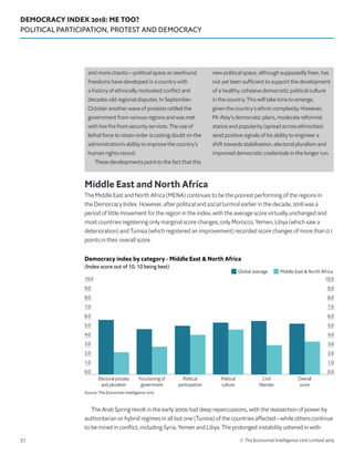DEMOCRACY INDEX 2018: ME TOO?
POLITICAL PARTICIPATION, PROTEST AND DEMOCRACY
© The Economist Intelligence Unit Limited 201931
Middle East and North Africa
The Middle East and North Africa (MENA) continues to be the poorest performing of the regions in
the Democracy Index. However, after political and social turmoil earlier in the decade, 2018 was a
period of little movement for the region in the index, with the average score virtually unchanged and
most countries registering only marginal score changes; only Morocco, Yemen, Libya (which saw a
deterioration) and Tunisia (which registered an improvement) recorded score changes of more than 0.1
points in their overall score.
The Arab Spring revolt in the early 2010s had deep repercussions, with the reassertion of power by
authoritarian or hybrid regimes in all but one (Tunisia) of the countries affected—while others continue
to be mired in conflict, including Syria, Yemen and Libya. The prolonged instability ushered in with
0.0
1.0
2.0
3.0
4.0
5.0
6.0
7.0
8.0
9.0
10.0
0.0
1.0
2.0
3.0
4.0
5.0
6.0
7.0
8.0
9.0
10.0
Overall
score
Civil
liberties
Political
culture
Political
participation
Functioning of
government
Electoral process
and pluralism
Source: The Economist Intelligence Unit.
Democracy index by category - Middle East  North Africa
(Index score out of 10, 10 being best)
Middle East  North AfricaGlobal average
and more chaotic—political space as newfound
freedoms have developed in a country with
a history of ethnically motivated conflict and
decades-old regional disputes. In September-
October another wave of protests rattled the
government from various regions and was met
with live fire from security services. The use of
lethal force to retain order is casting doubt on the
administration’s ability to improve the country’s
human rights record.
These developments point to the fact that this
new political space, although supposedly freer, has
not yet been sufficient to support the development
of a healthy, cohesive democratic political culture
in the country. This will take time to emerge,
given the country’s ethnic complexity. However,
Mr Abiy’s democratic plans, moderate reformist
stance and popularity (spread across ethnicities)
send positive signals of his ability to engineer a
shift towards stabilisation, electoral pluralism and
improved democratic credentials in the longer run.
 