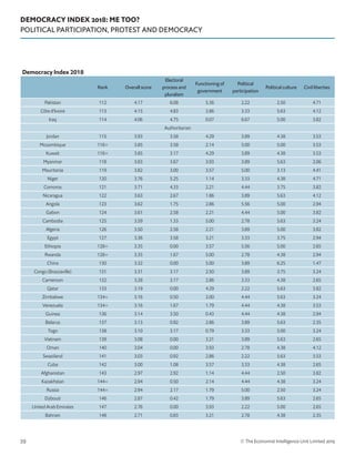 DEMOCRACY INDEX 2018: ME TOO?
POLITICAL PARTICIPATION, PROTEST AND DEMOCRACY
© The Economist Intelligence Unit Limited 201939
Democracy Index 2018
Rank Overall score
Electoral
process and
pluralism
Functioning of
government
Political
participation
Political culture Civil liberties
Pakistan 112 4.17 6.08 5.36 2.22 2.50 4.71
Côte d’Ivoire 113 4.15 4.83 2.86 3.33 5.63 4.12
Iraq 114 4.06 4.75 0.07 6.67 5.00 3.82
Authoritarian
Jordan 115 3.93 3.58 4.29 3.89 4.38 3.53
Mozambique 116= 3.85 3.58 2.14 5.00 5.00 3.53
Kuwait 116= 3.85 3.17 4.29 3.89 4.38 3.53
Myanmar 118 3.83 3.67 3.93 3.89 5.63 2.06
Mauritania 119 3.82 3.00 3.57 5.00 3.13 4.41
Niger 120 3.76 5.25 1.14 3.33 4.38 4.71
Comoros 121 3.71 4.33 2.21 4.44 3.75 3.82
Nicaragua 122 3.63 2.67 1.86 3.89 5.63 4.12
Angola 123 3.62 1.75 2.86 5.56 5.00 2.94
Gabon 124 3.61 2.58 2.21 4.44 5.00 3.82
Cambodia 125 3.59 1.33 5.00 2.78 5.63 3.24
Algeria 126 3.50 2.58 2.21 3.89 5.00 3.82
Egypt 127 3.36 3.58 3.21 3.33 3.75 2.94
Ethiopia 128= 3.35 0.00 3.57 5.56 5.00 2.65
Rwanda 128= 3.35 1.67 5.00 2.78 4.38 2.94
China 130 3.32 0.00 5.00 3.89 6.25 1.47
Congo (Brazzaville) 131 3.31 3.17 2.50 3.89 3.75 3.24
Cameroon 132 3.28 3.17 2.86 3.33 4.38 2.65
Qatar 133 3.19 0.00 4.29 2.22 5.63 3.82
Zimbabwe 134= 3.16 0.50 2.00 4.44 5.63 3.24
Venezuela 134= 3.16 1.67 1.79 4.44 4.38 3.53
Guinea 136 3.14 3.50 0.43 4.44 4.38 2.94
Belarus 137 3.13 0.92 2.86 3.89 5.63 2.35
Togo 138 3.10 3.17 0.79 3.33 5.00 3.24
Vietnam 139 3.08 0.00 3.21 3.89 5.63 2.65
Oman 140 3.04 0.00 3.93 2.78 4.38 4.12
Swaziland 141 3.03 0.92 2.86 2.22 5.63 3.53
Cuba 142 3.00 1.08 3.57 3.33 4.38 2.65
Afghanistan 143 2.97 2.92 1.14 4.44 2.50 3.82
Kazakhstan 144= 2.94 0.50 2.14 4.44 4.38 3.24
Russia 144= 2.94 2.17 1.79 5.00 2.50 3.24
Djibouti 146 2.87 0.42 1.79 3.89 5.63 2.65
United Arab Emirates 147 2.76 0.00 3.93 2.22 5.00 2.65
Bahrain 148 2.71 0.83 3.21 2.78 4.38 2.35
 