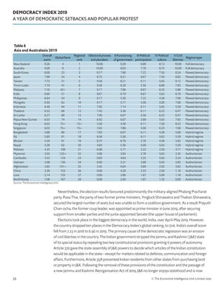 Democracy Ranking Democracy Index 2019 | PDF