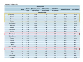 Democracy index leadership