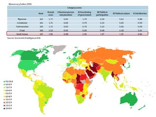 Democracy index leadership