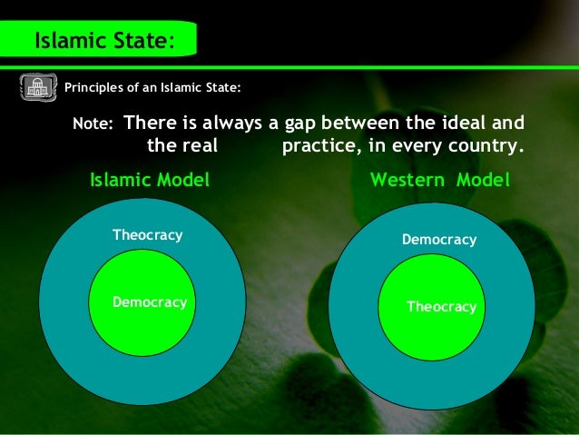 Democracy In Islam