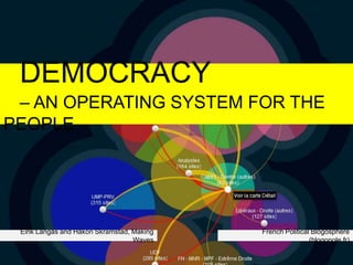 DEMOCRACY –  AN OPERATING SYSTEM FOR THE PEOPLE French Political Blogosphere (blogopole.fr ) Eirik Langås and Håkon Skramstad, Making Waves 