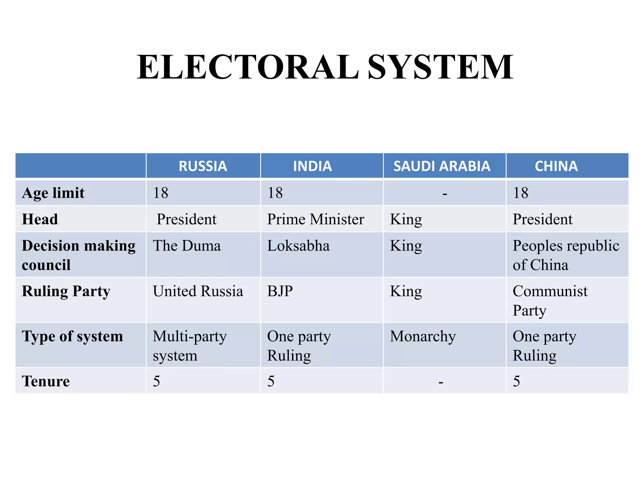 Representative Democracy:  Pros, Cons, And The Future Of Governance - m2m8i3v