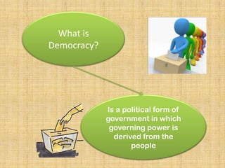 What is
Democracy?




             Is a political form of
             government in which
              governing power is
               derived from the
                    people
 