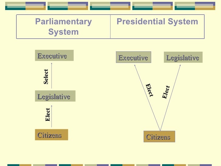 Parliamentary System Vs Presidential System Chart