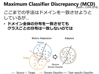 Maximum Classifier Discrepancy (MCD)
ここまでの手法はドメインを一致させようと
しているが…
• ドメイン全体の分布を一致させても
クラスごとの分布は一致しないのでは
[Saito+, CVPR 2018]
 