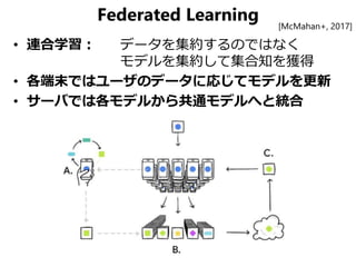 Federated Learning
• 連合学習： データを集約するのではなく
モデルを集約して集合知を獲得
• 各端末ではユーザのデータに応じてモデルを更新
• サーバでは各モデルから共通モデルへと統合
[McMahan+, 2017]
 