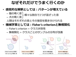 なぜそれだけでうまく行くのか
• 感覚的な解釈としては：パターンが増えている
– 猫の鳴く音
– 犬の鳴く音
人間はそれぞれの音とその強弱を聞き分けられる
• 機械学習としては：Fisher’s criterionと無相関化
– Fisher’s criterion = クラス弁別性
– 無相関化 = クラスごとのサンプルの分布が改善
様々な割合で2つが混ざった音
 