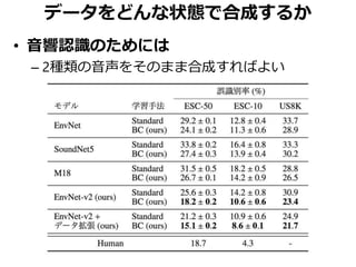 データをどんな状態で合成するか
• 音響認識のためには
– 2種類の音声をそのまま合成すればよい
 