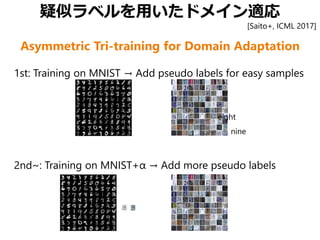 疑似ラベルを用いたドメイン適応
1st: Training on MNIST → Add pseudo labels for easy samples
2nd~: Training on MNIST+α → Add more pseudo labels
eight
nine
Asymmetric Tri-training for Domain Adaptation
[Saito+, ICML 2017]
 
