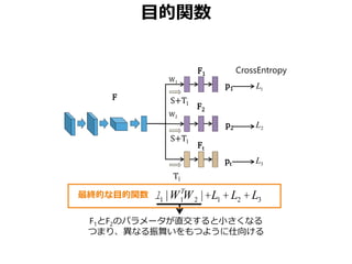目的関数
最終的な目的関数 l1 |WT
1W2 |+L1 +L2 + L3
W1
W2
p1
p2
pt
S+Tl
F1
F2
Ft
F
S+Tl
Tl
L1
L2
L3
CrossEntropy
F1とF2のパラメータが直交すると小さくなる
つまり、異なる振舞いをもつように仕向ける
 