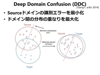 Deep Domain Confusion (DDC)
• Sourceドメインの識別エラーを最小化
• ドメイン間の分布の重なりを最大化
[Tzeng+, arXiv 2014]
 