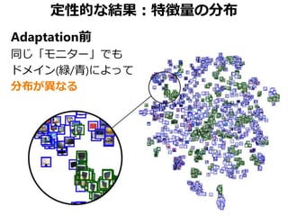 定性的な結果：特徴量の分布
Adaptation前
同じ「モニター」でも
ドメイン(緑/青)によって
分布が異なる
 
