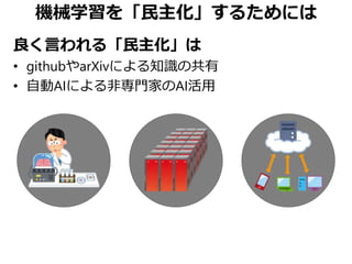 機械学習を「民主化」するためには
良く言われる「民主化」は
• githubやarXivによる知識の共有
• 自動AIによる非専門家のAI活用
 