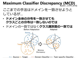 Maximum Classifier Discrepancy (MCD)
ここまでの手法はドメインを一致させようと
しているが…
• ドメイン全体の分布を一致させても
クラスごとの分布は一致しないのでは
• ドメインの一致ではなくクラス識別面の一致では
[Saito+, CVPR 2018]
 