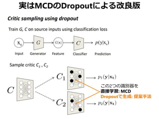 実はMCDのDropoutによる改良版
この2つの識別器を
直接学習: MCD
Dropoutで生成: 提案手法
 