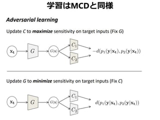 学習はMCDと同様
 
